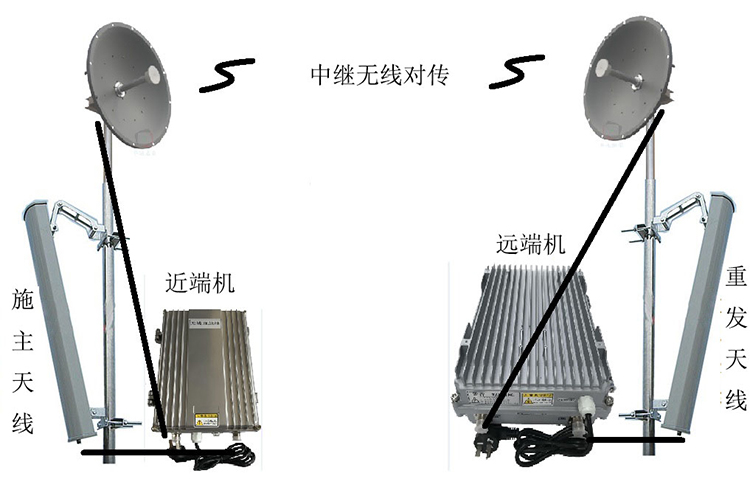 永仁智能无线拉远移频中继直放站近端机远端机